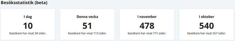 Skärmdump av redigeringsverktygets statistikfunktion